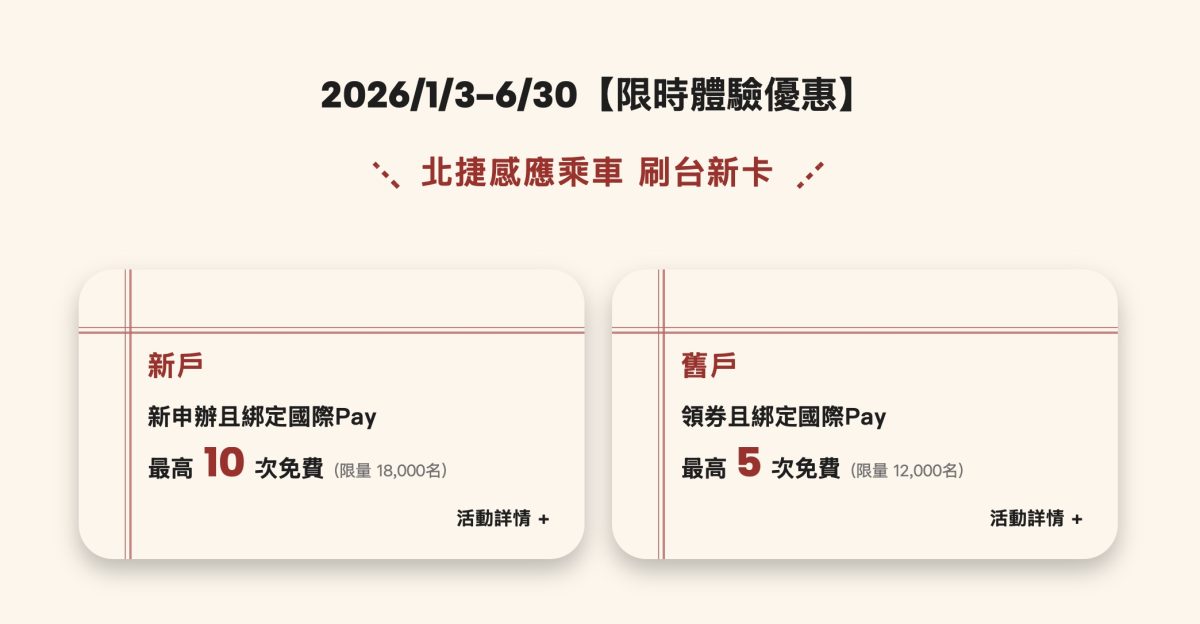捷運 信用卡 台新銀行