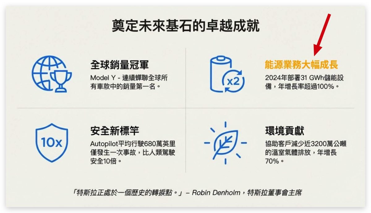 NotebookLM NotebookLM 簡報編輯器