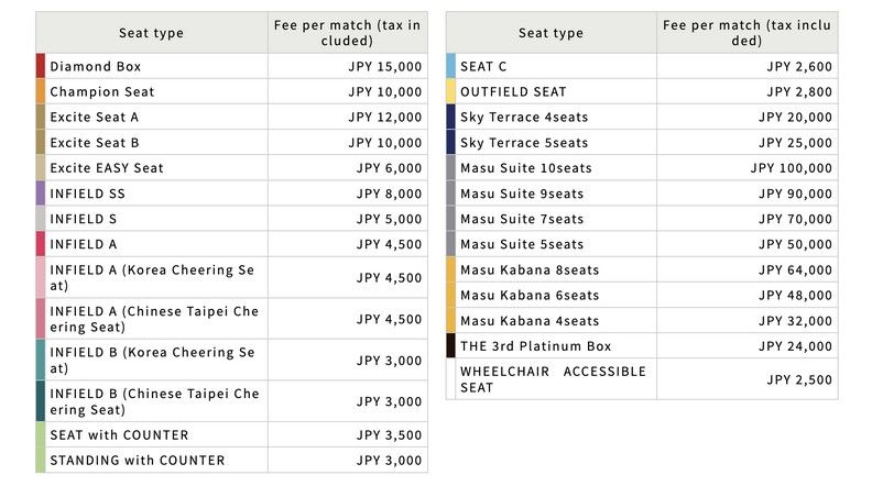 2026 WBC 經典賽 門票 時間 座位 票價