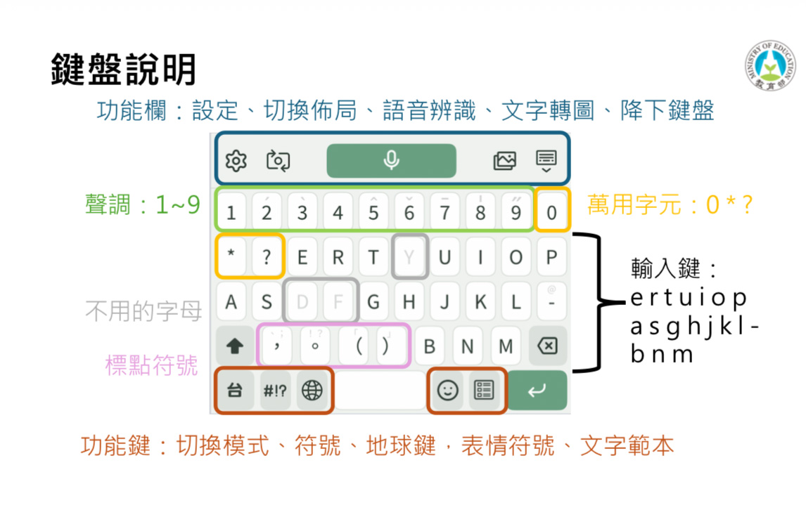 教育部臺灣台語輸入法 臺灣台語輸入法 iPhone 鍵盤 iOS 鍵盤