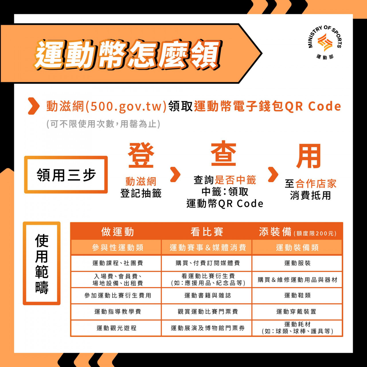 2026 運動幣 申請 登記 方法 教學 時間