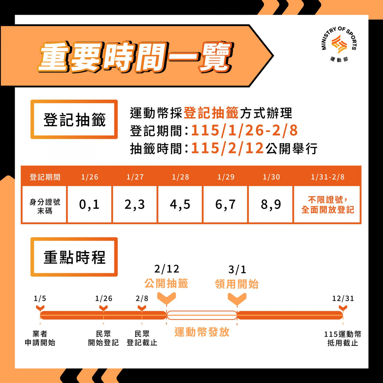 2026 運動幣 申請 登記 方法 教學 時間
