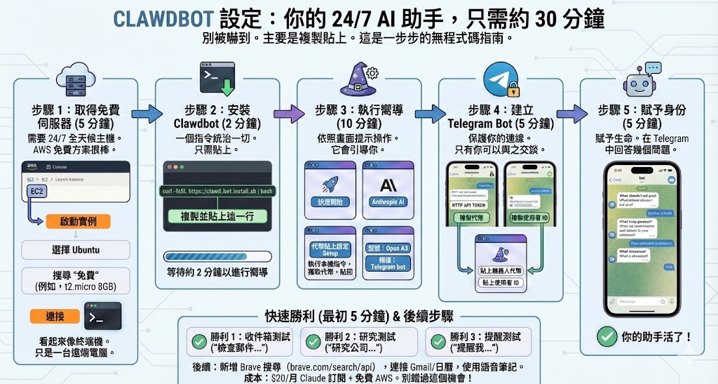 Clawdbot 代理機器人