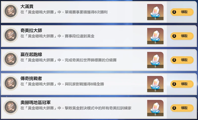 崩壞星穹鐵道 3.8版本 成就攻略 黃金嗷嗚大師賽 隱藏成就