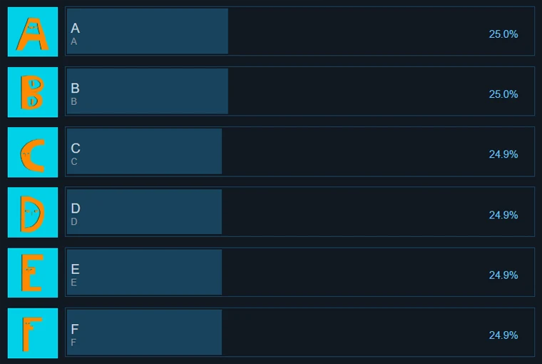 Steam 限免遊戲 Cursedland 字母成就