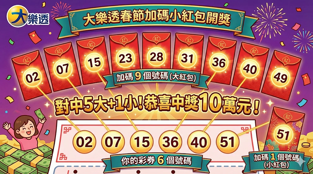 春節大樂透加碼 天天開獎 玩法 規則 時間 日期
