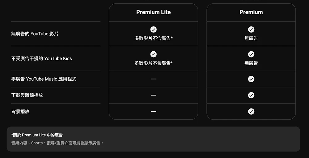 YouTube Premium Lite