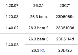 iOS 26.3 iOS 26.3 RC iOS 26.3 更新內容 iPhone