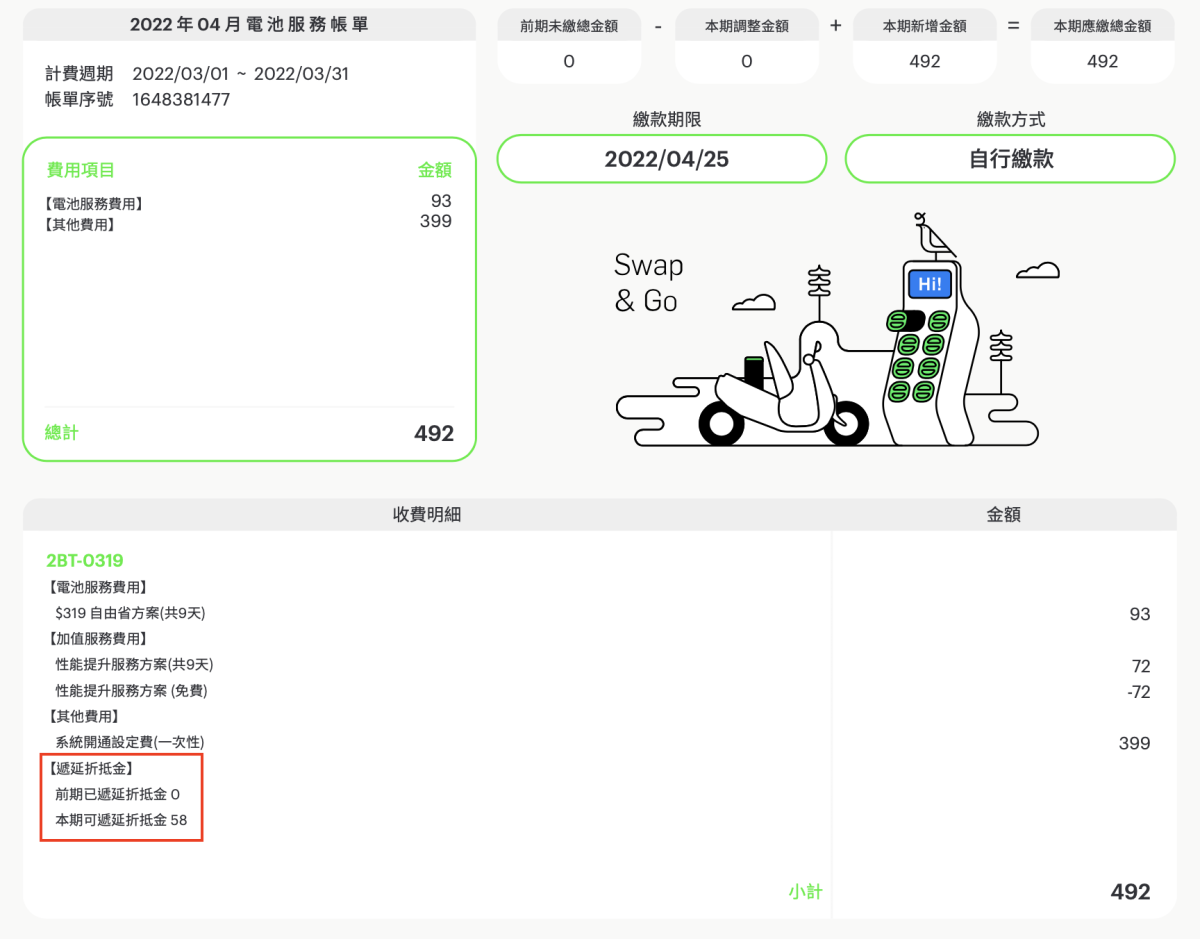 Gogoro Gogoro 門市 Gogoro 服務中心 Gogoro Network Gogoro 門市春節連假營業時間 Gogoro 服務中心春節連假營業時間 Gogoro 春節營業時間 Gogoro 春節營業時間 2026