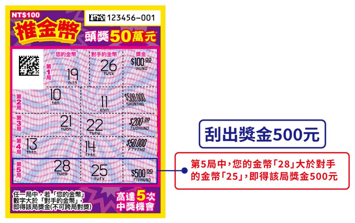 2026 過年 春節 刮刮樂 2026 馬年刮刮樂 2026 春節刮刮樂 馬年刮刮樂 春節刮刮樂 刮刮樂推薦 刮刮樂玩法 台灣彩券