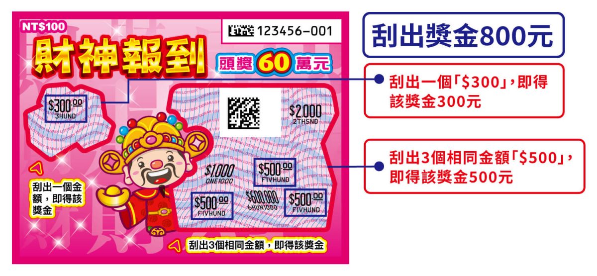2026 過年 春節 刮刮樂 2026 馬年刮刮樂 2026 春節刮刮樂 馬年刮刮樂 春節刮刮樂 刮刮樂推薦 刮刮樂玩法 台灣彩券