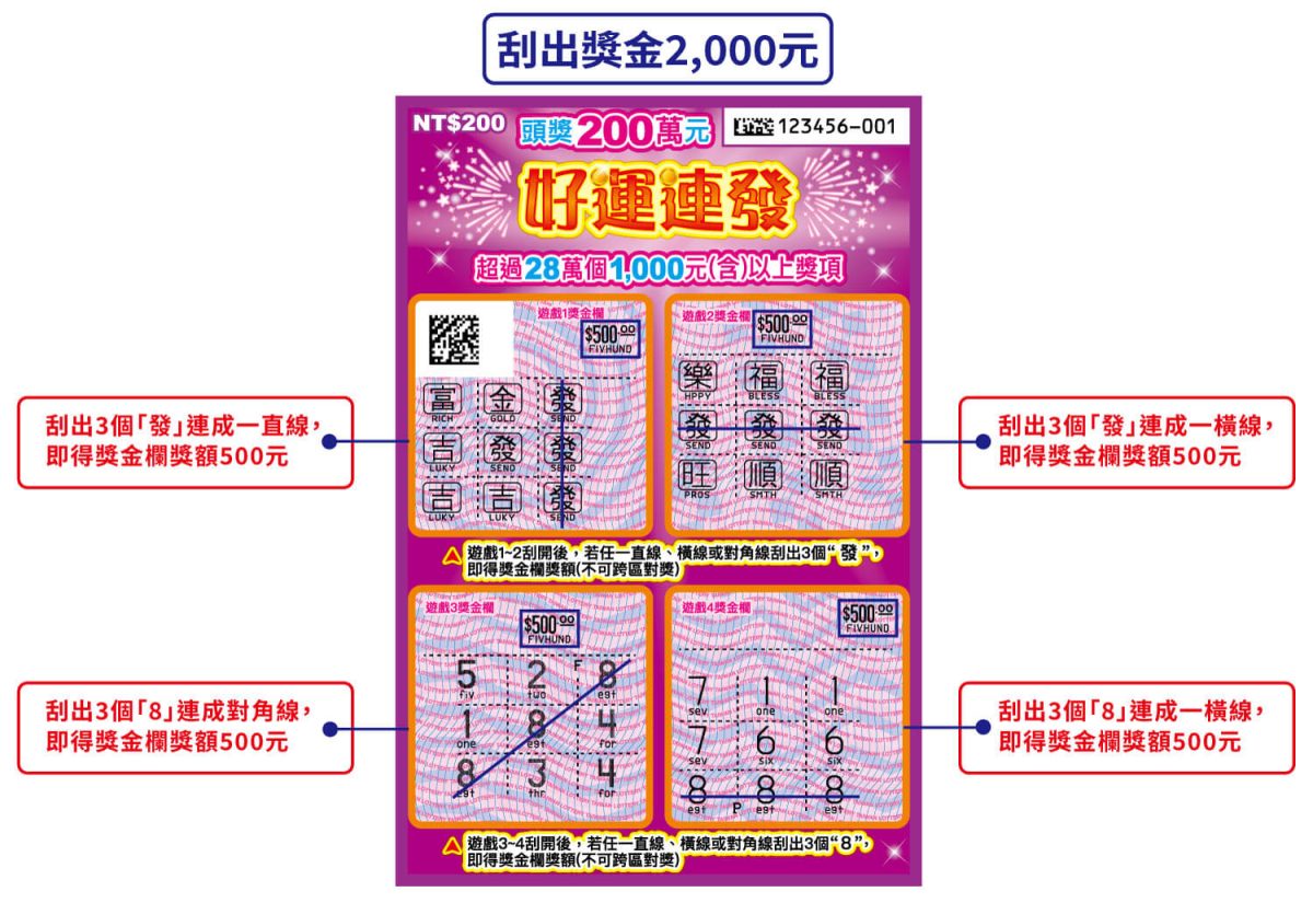 2026 過年 春節 刮刮樂 2026 馬年刮刮樂 2026 春節刮刮樂 馬年刮刮樂 春節刮刮樂 刮刮樂推薦 刮刮樂玩法 台灣彩券