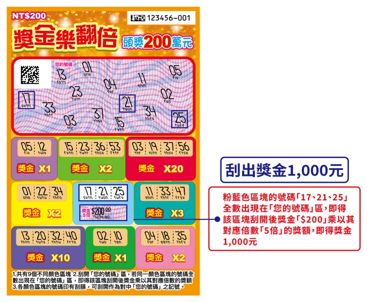 2026 過年 春節 刮刮樂 2026 馬年刮刮樂 2026 春節刮刮樂 馬年刮刮樂 春節刮刮樂 刮刮樂推薦 刮刮樂玩法 台灣彩券