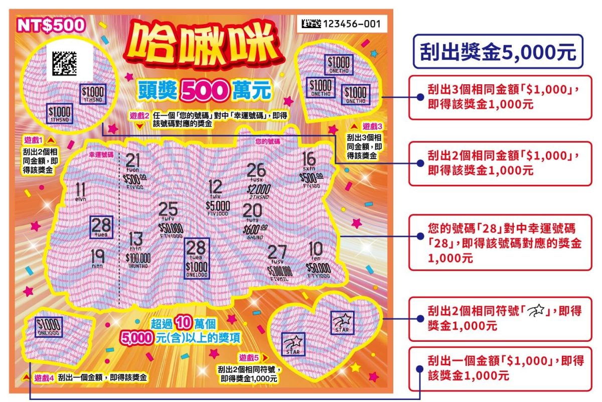 2026 過年 春節 刮刮樂 2026 馬年刮刮樂 2026 春節刮刮樂 馬年刮刮樂 春節刮刮樂 刮刮樂推薦 刮刮樂玩法 台灣彩券
