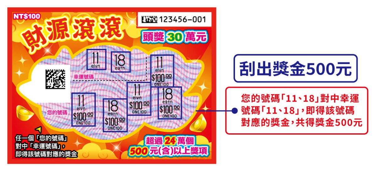 2026 過年 春節 刮刮樂 2026 馬年刮刮樂 2026 春節刮刮樂 馬年刮刮樂 春節刮刮樂 刮刮樂推薦 刮刮樂玩法 台灣彩券