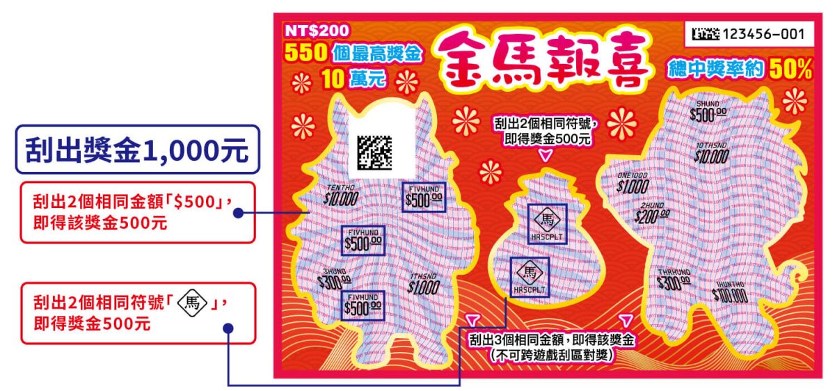 2026 過年 春節 刮刮樂 2026 馬年刮刮樂 2026 春節刮刮樂 馬年刮刮樂 春節刮刮樂 刮刮樂推薦 刮刮樂玩法 台灣彩券