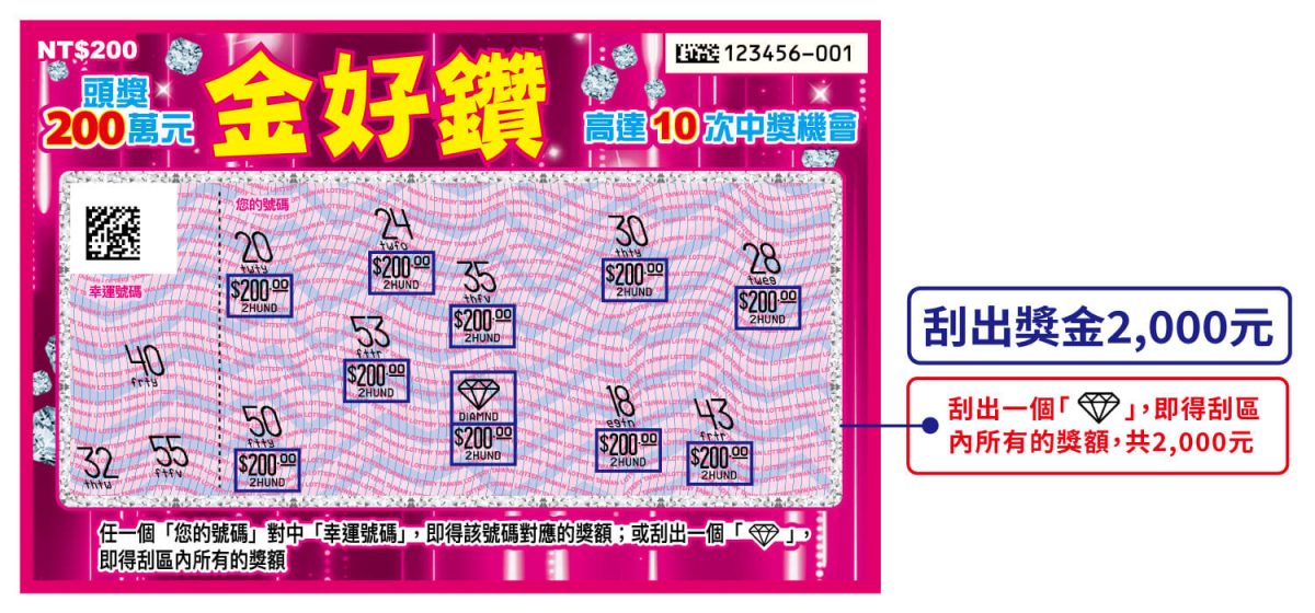 2026 過年 春節 刮刮樂 2026 馬年刮刮樂 2026 春節刮刮樂 馬年刮刮樂 春節刮刮樂 刮刮樂推薦 刮刮樂玩法 台灣彩券