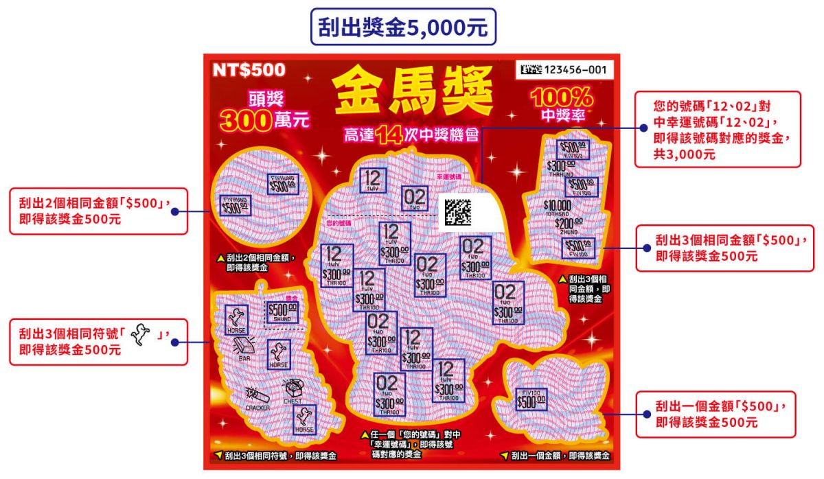 2026 過年 春節 刮刮樂 2026 馬年刮刮樂 2026 春節刮刮樂 馬年刮刮樂 春節刮刮樂 刮刮樂推薦 刮刮樂玩法 台灣彩券