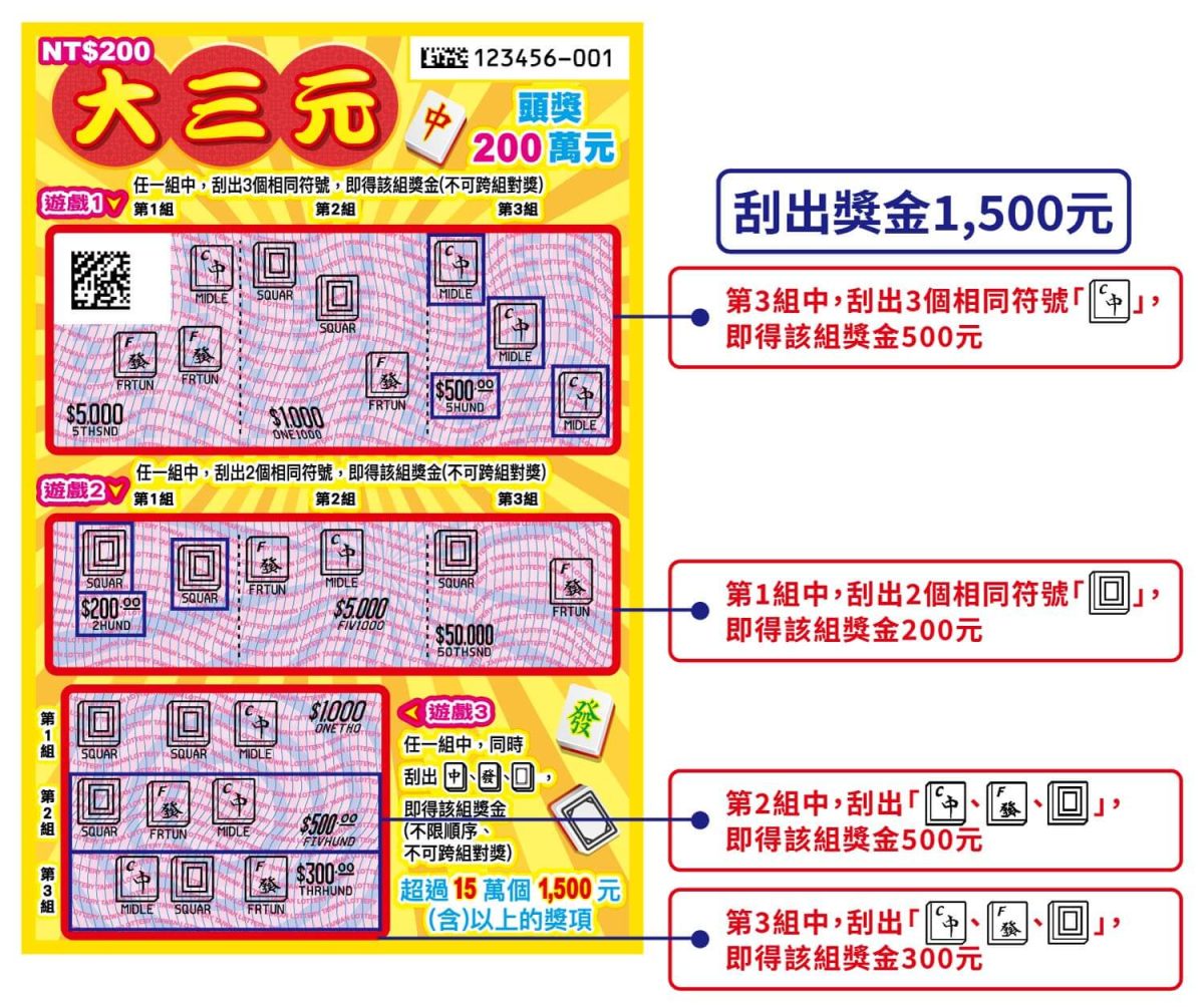 2026 過年 春節 刮刮樂 2026 馬年刮刮樂 2026 春節刮刮樂 馬年刮刮樂 春節刮刮樂 刮刮樂推薦 刮刮樂玩法 台灣彩券