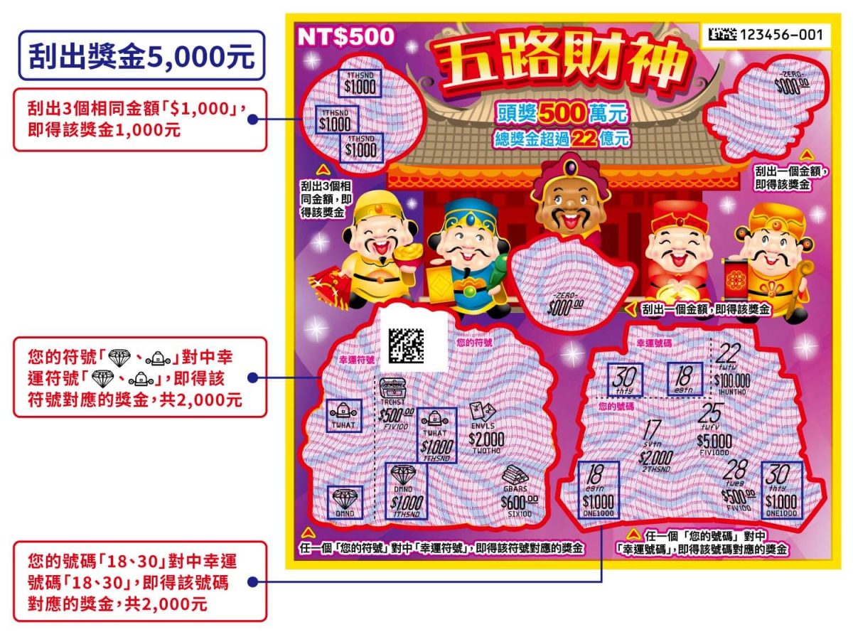 2026 過年 春節 刮刮樂 2026 馬年刮刮樂 2026 春節刮刮樂 馬年刮刮樂 春節刮刮樂 刮刮樂推薦 刮刮樂玩法 台灣彩券
