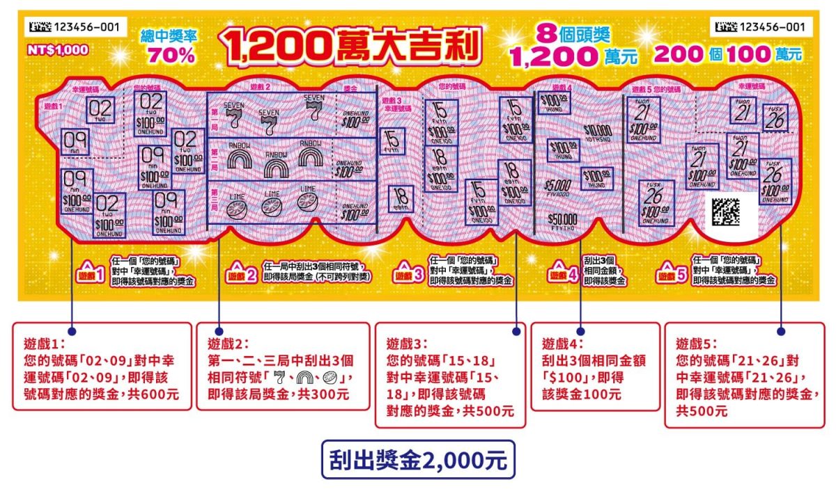 2026 過年 春節 刮刮樂 2026 馬年刮刮樂 2026 春節刮刮樂 馬年刮刮樂 春節刮刮樂 刮刮樂推薦 刮刮樂玩法 台灣彩券