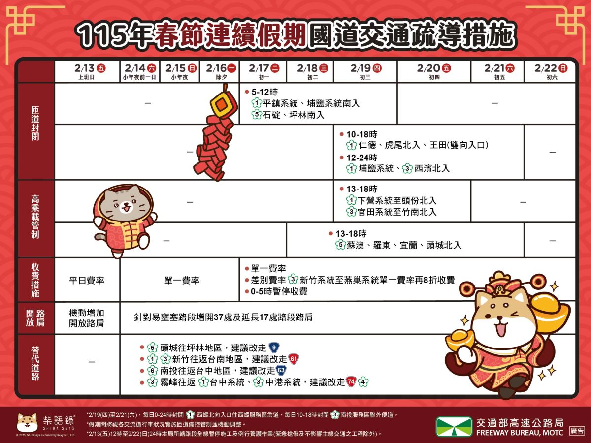 春節連假 過年 春節國道管制 國道管制 連假國道管制 iPhone 捷徑 捷徑