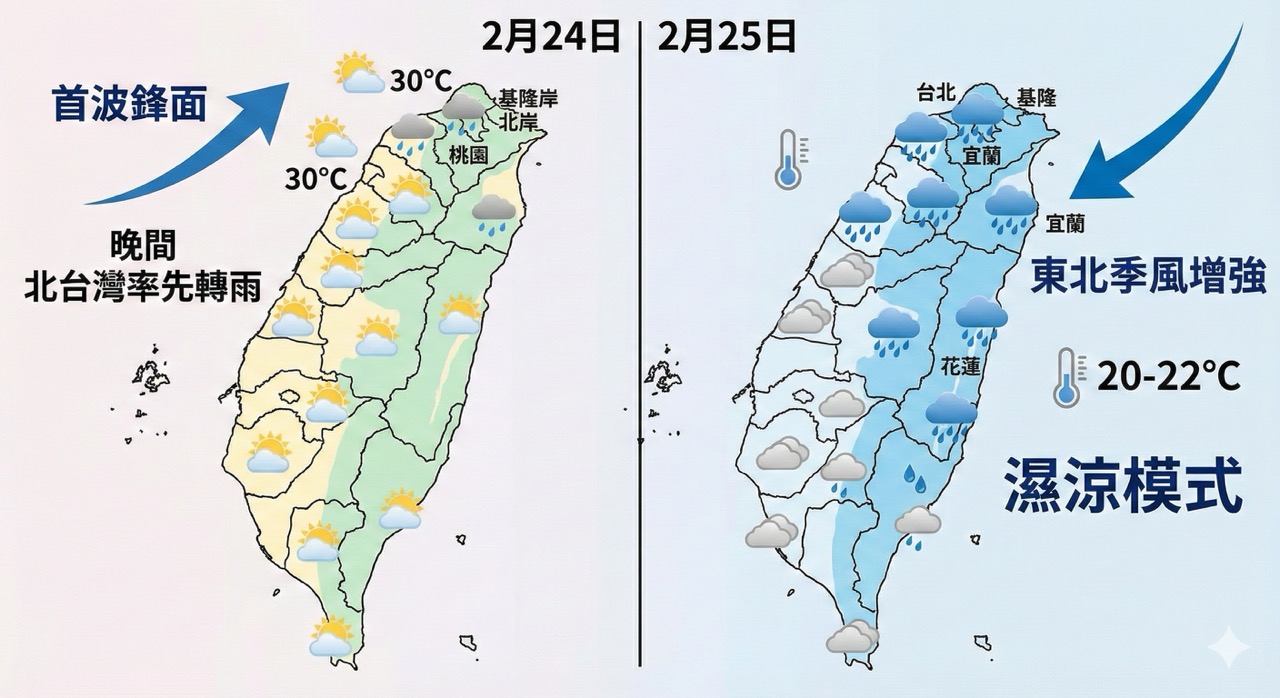 228 連假天氣