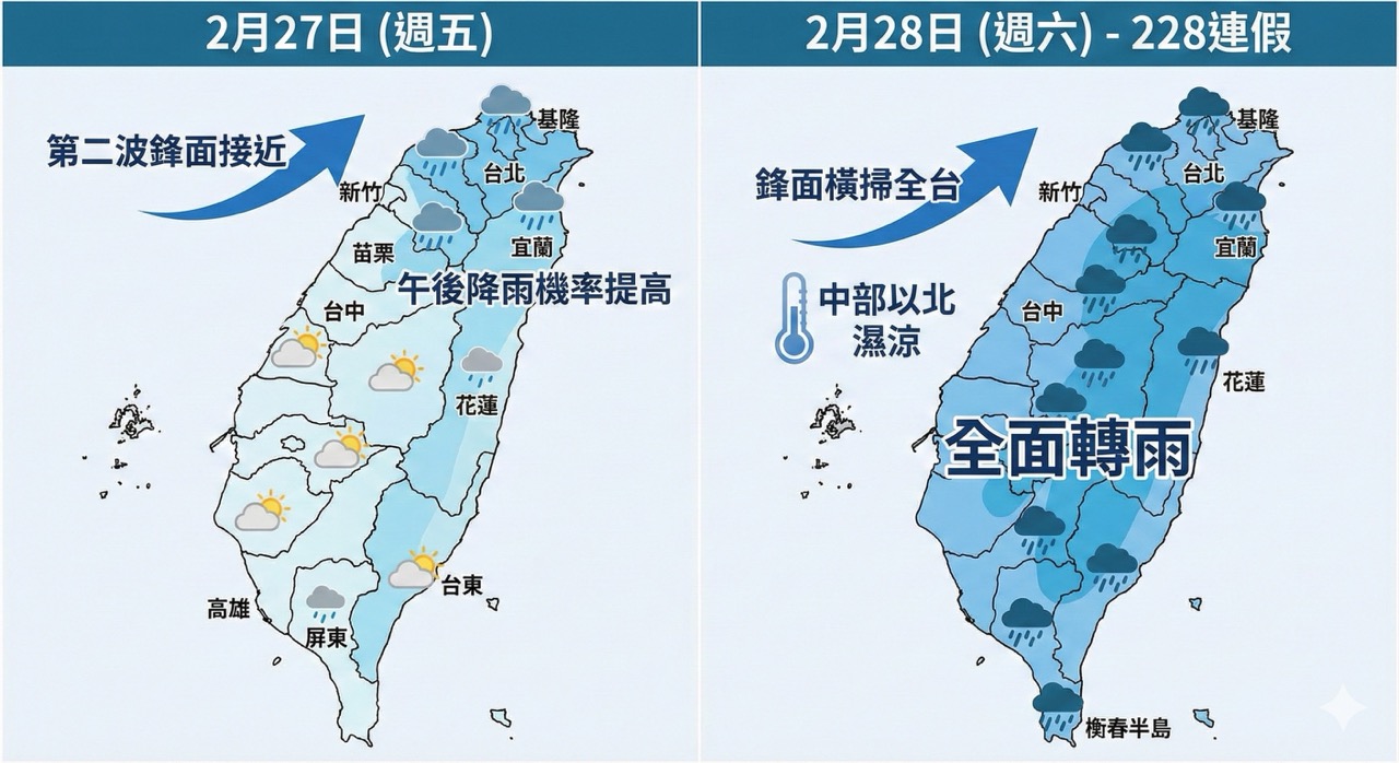 228 連假天氣