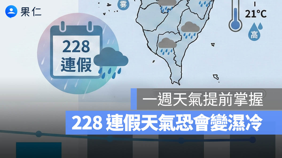 228 連假天氣