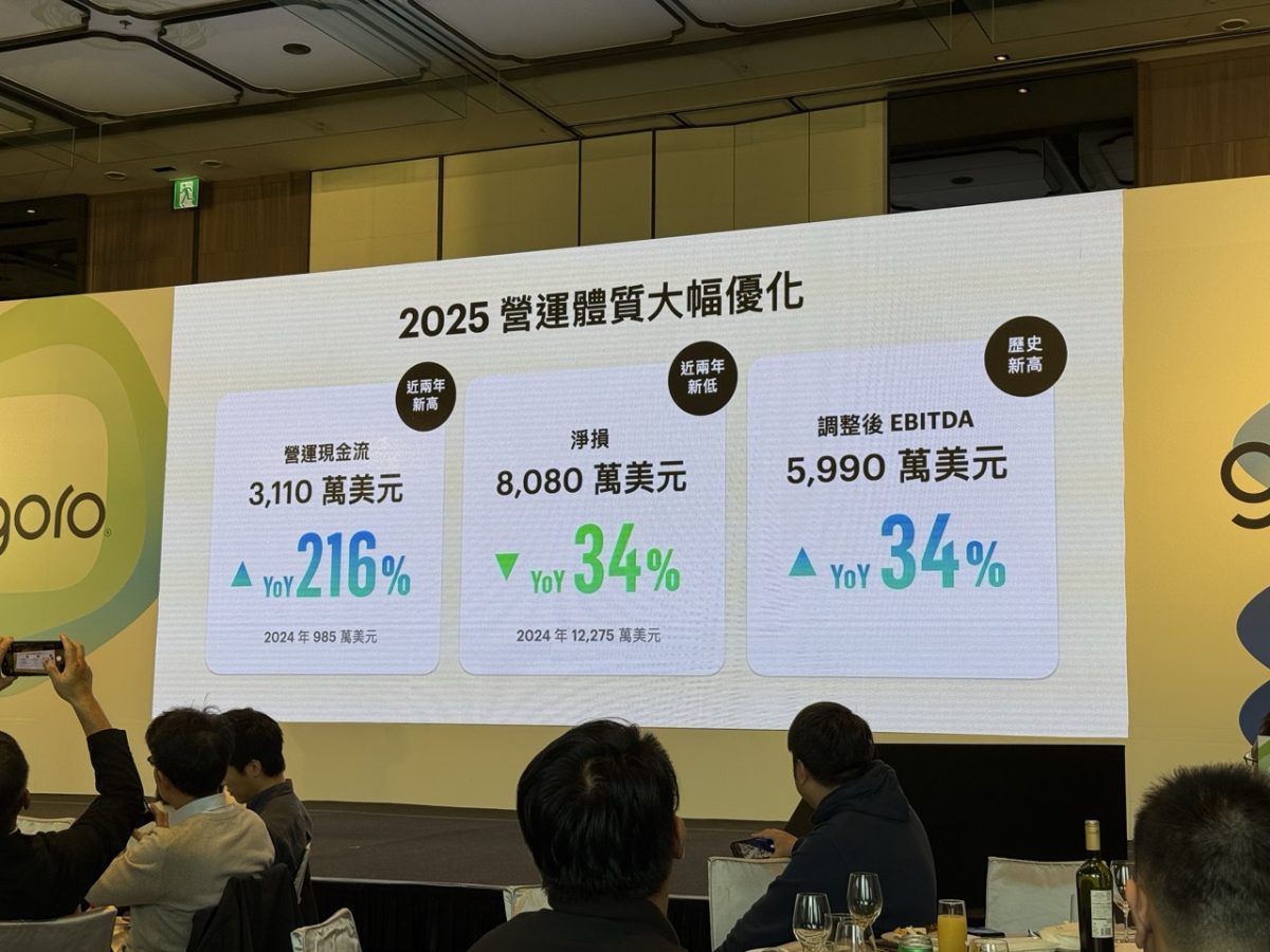 Gogoro Gogoro Network Gogoro 新車