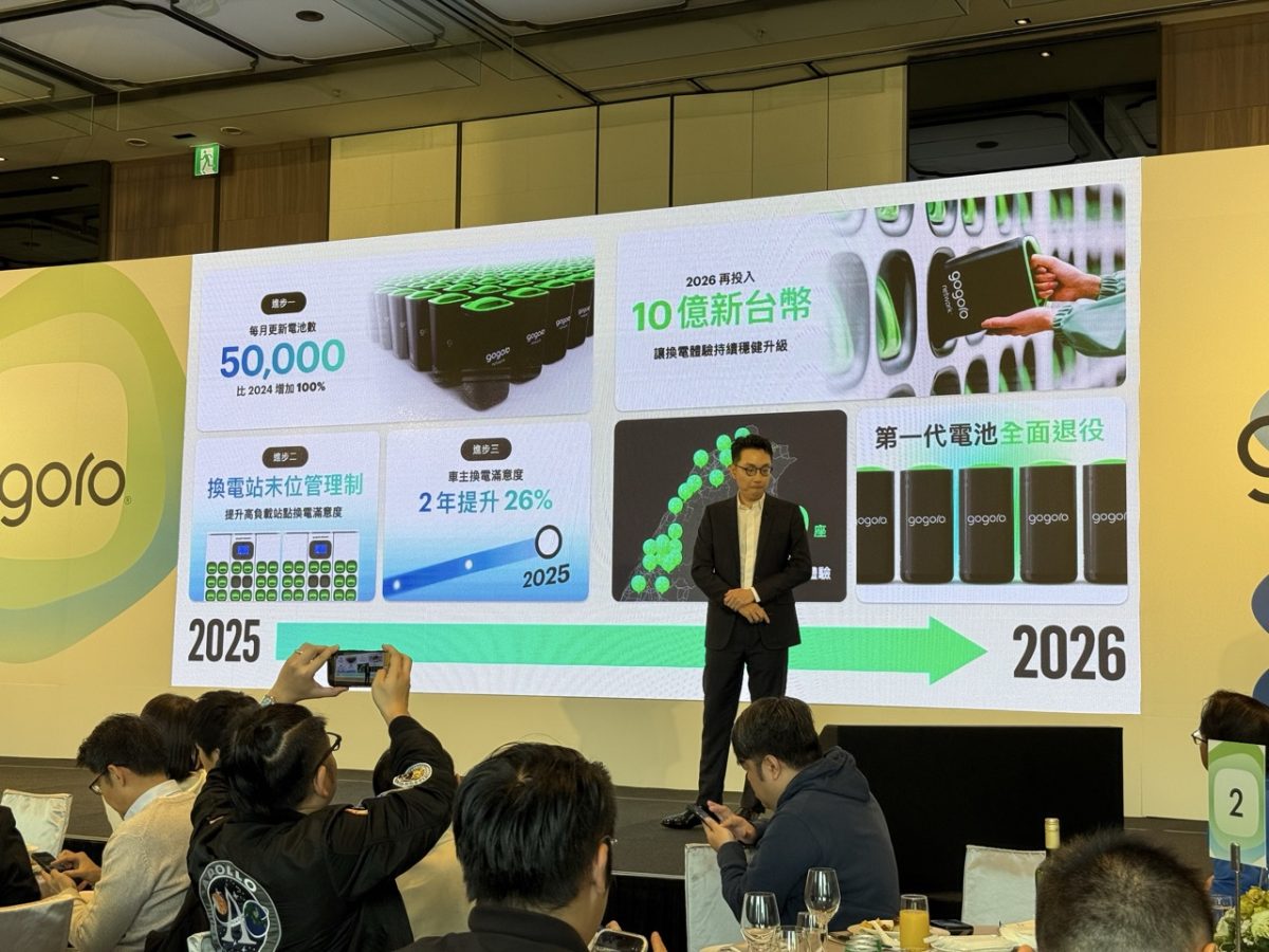 Gogoro Gogoro Network Gogoro 新車
