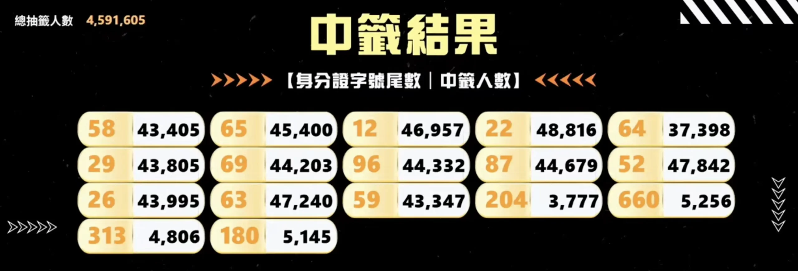 500 元運動幣 抽籤