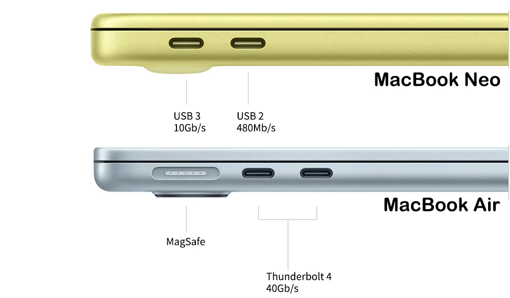 MacBook Neo MacBook Air 差異 比較 選購建議