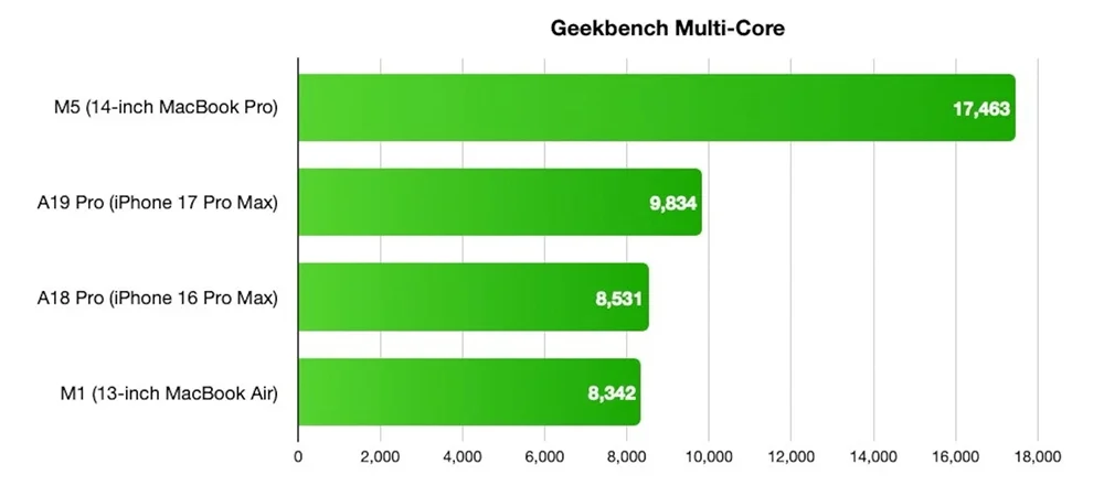 MacBook Neo MacBook Air 差異 比較 選購建議