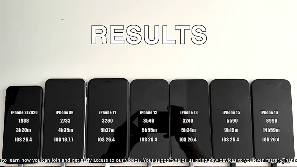 iOS 26.4 續航力測試