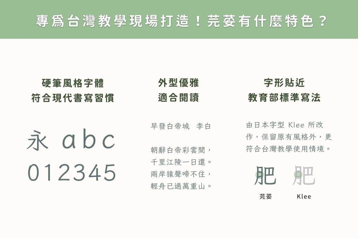 LINE 字體 LINE 字體更換 LINE 換字體 LINE