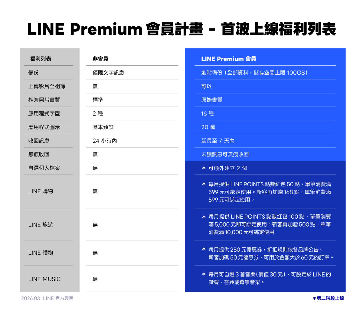LINE LINE Premium LINE 行事曆