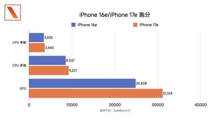 iPhone 17e 開箱體驗