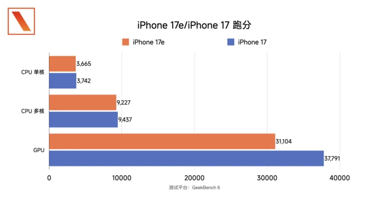 iPhone 17e 開箱體驗