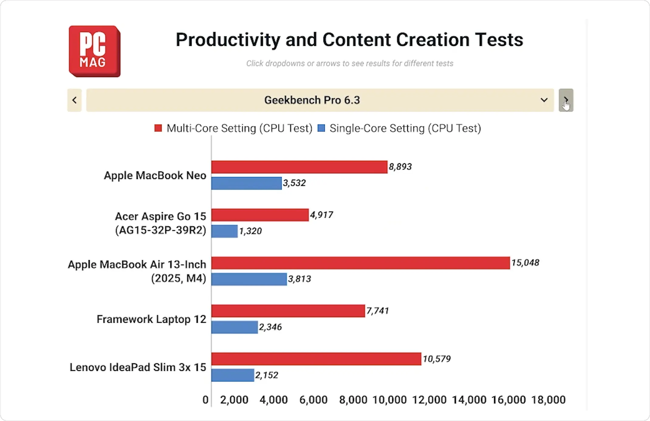 MacBook Neo 開箱評測 體驗 8GB