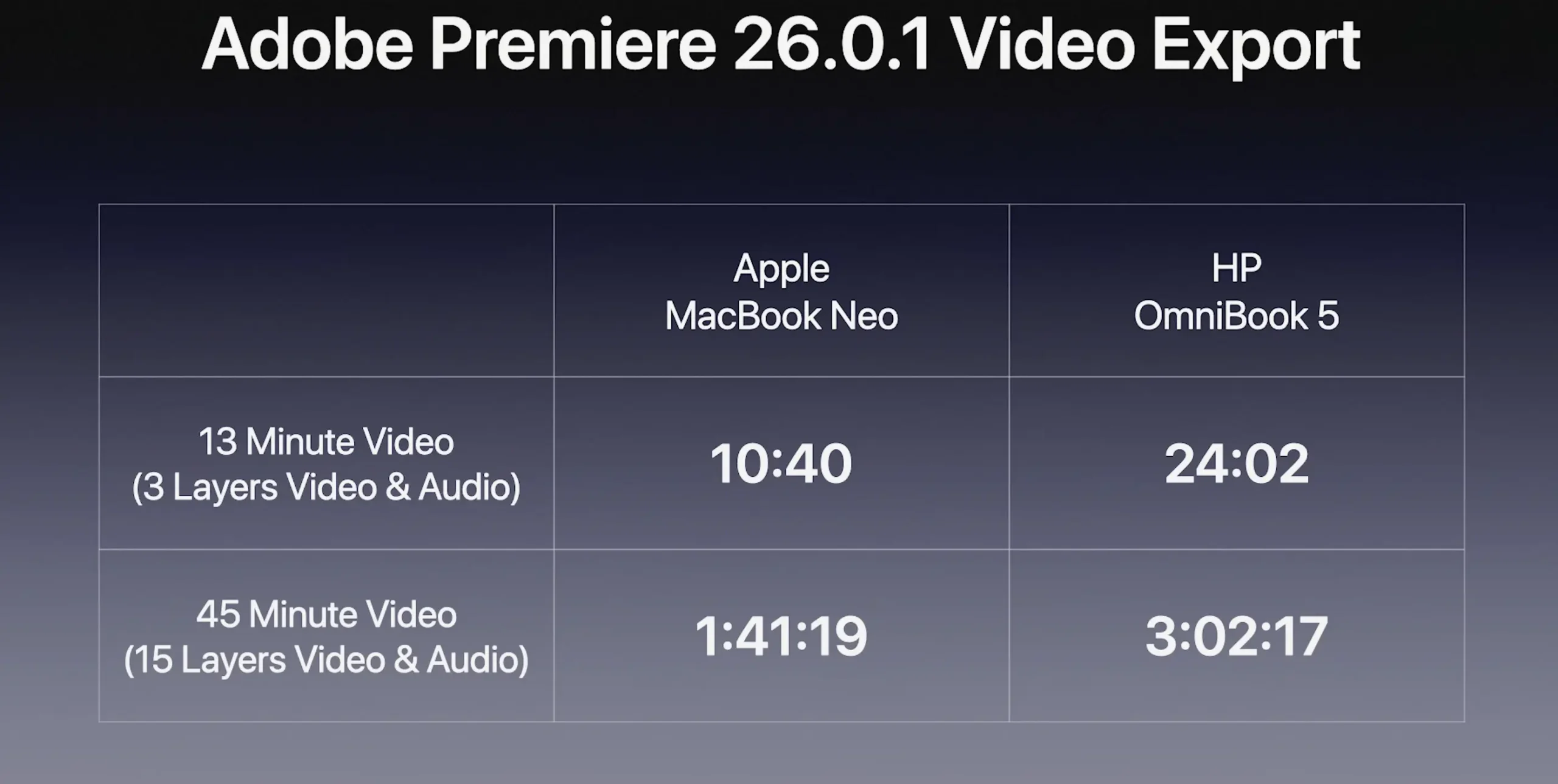 MacBook Neo 開箱評測 體驗 8GB
