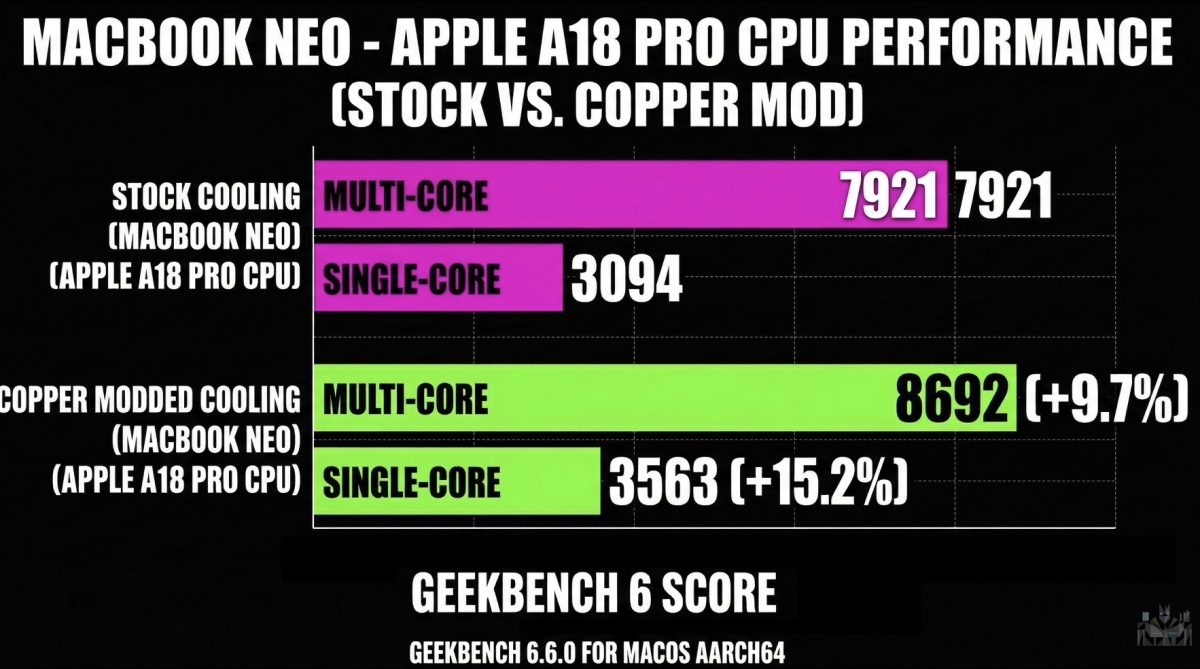 MacBook Neo MacBook Neo 散熱