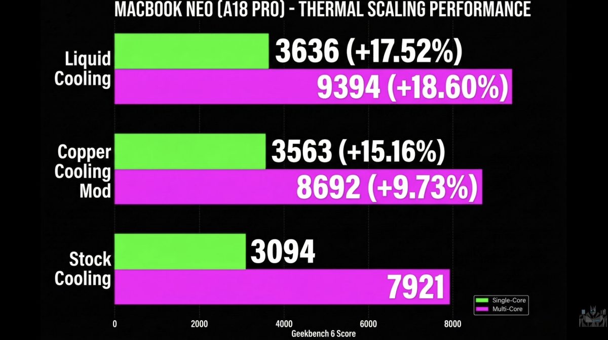 MacBook Neo MacBook Neo 散熱