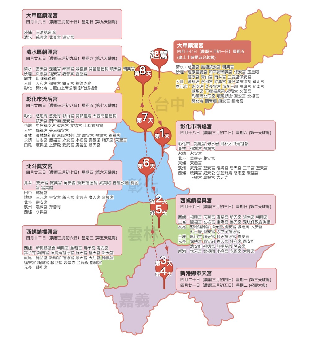 大甲媽祖遶境路線