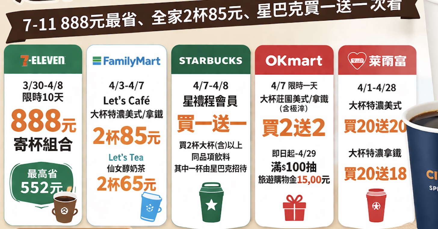 開工咖啡優惠懶人包