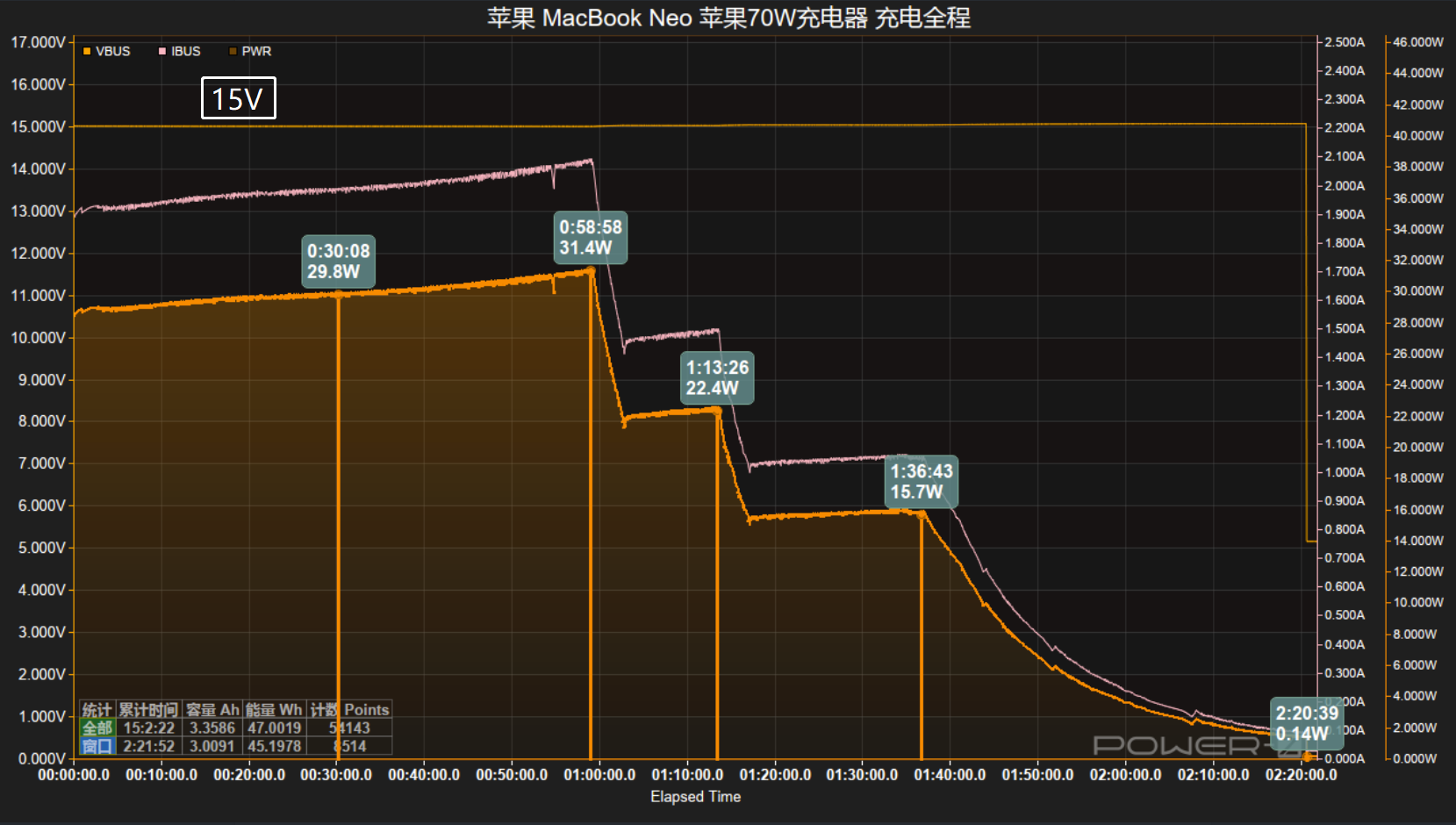 MacBook Neo 開箱評測 缺點