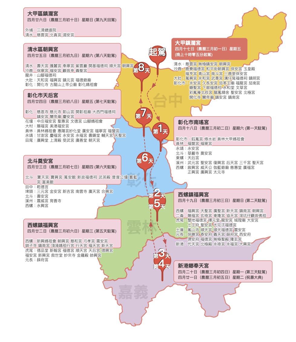 大甲媽祖遶境路線圖