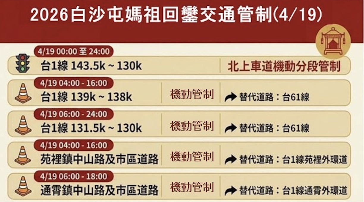 白沙屯媽祖 4/19 交通管制