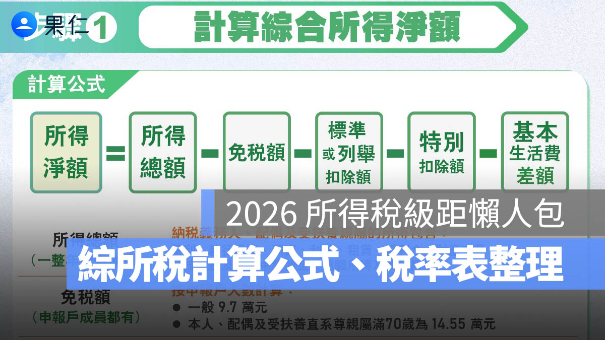 2026 所得稅級距一次看懂！綜所稅計算公式、稅率表懶人包（ 115 年報稅適用 ）