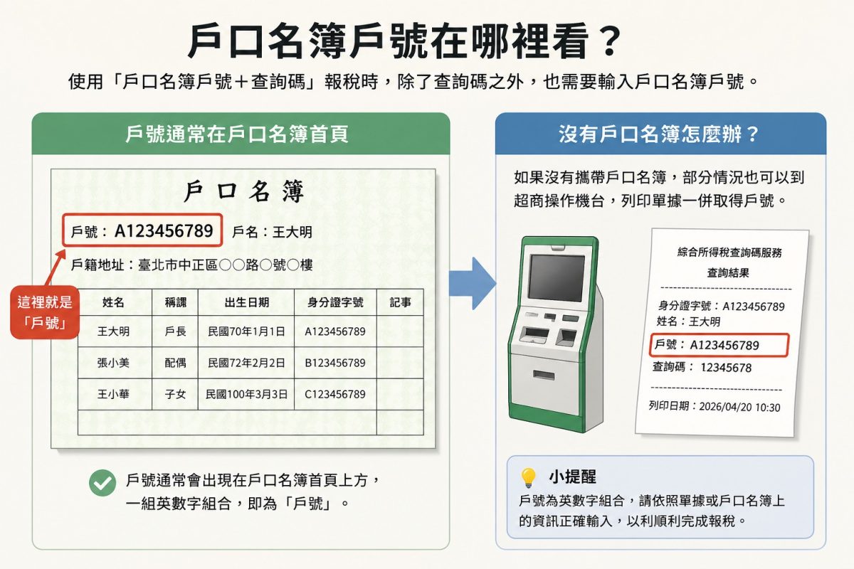 戶口名簿戶號位置示意圖